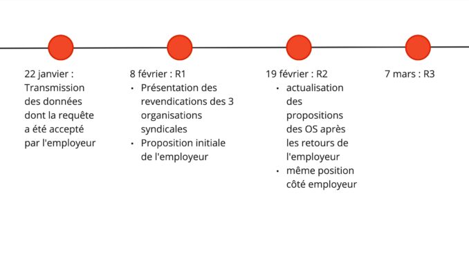 calendrier nao 22 fevr-2